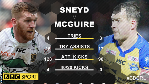 Marc Sneyd and Danny McGuire