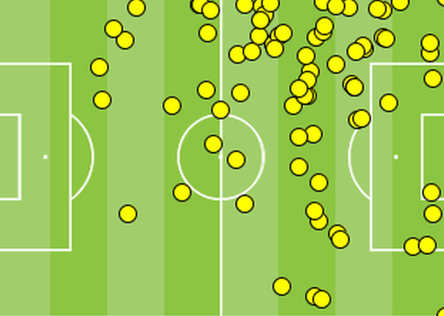 Eden Hazard's touchmap