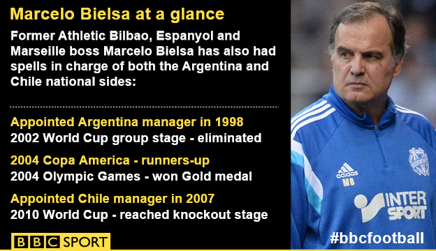 Marcelo Bielsa