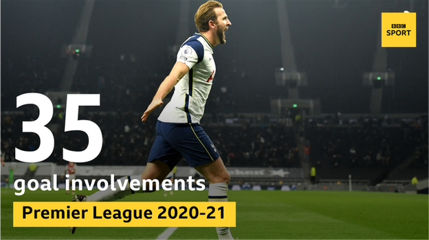 Tottenham striker Harry Kane has been involved in 35 Premier League goals this season, more than any other player