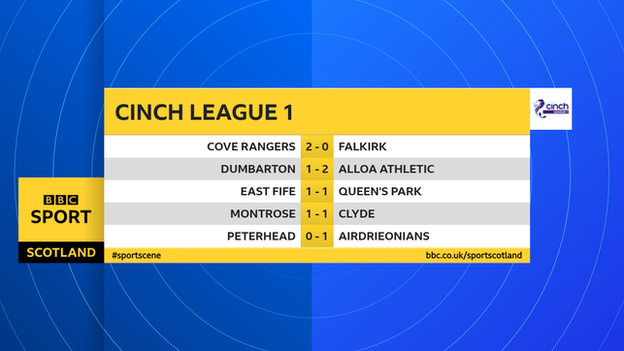 Scottish League 1 results