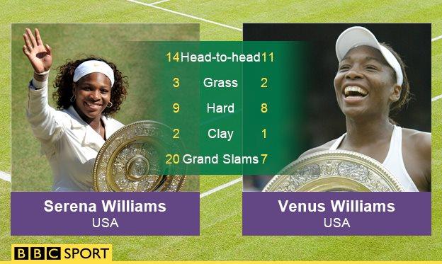 Serena and Venus Williams graphic