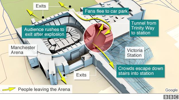 A plan of Manchester Arena