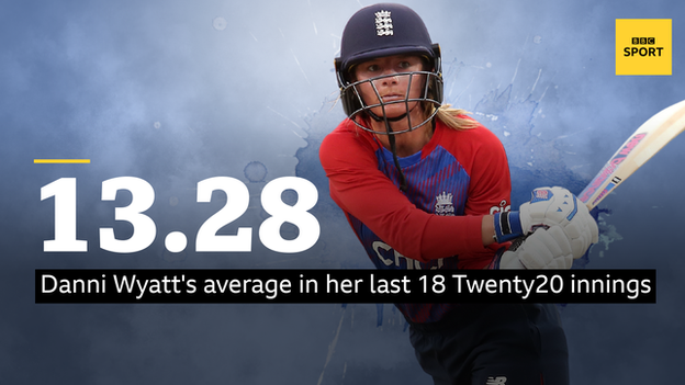 Danni Wyatt stats graphic