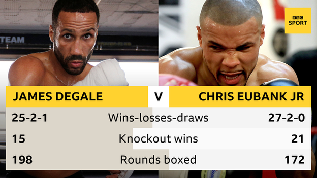 DeGale takes on Eubank Jr at London's O2 Arena