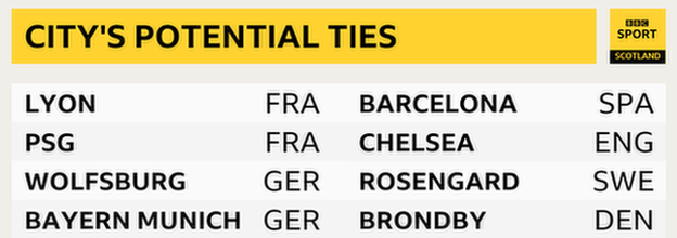 Glasgow City's last-16 opponent will be Lyon, PSG, Wolfsburg, Bayern Munich, Barcelona, Chelsea, Rosengard or Brondby