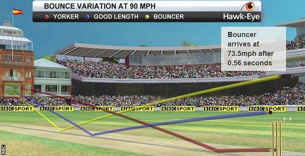 Bouncer speeds