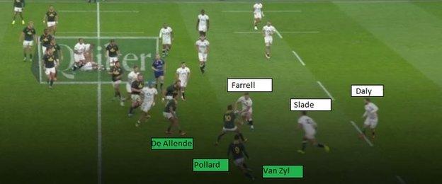 Owen Farrell dummies and darts