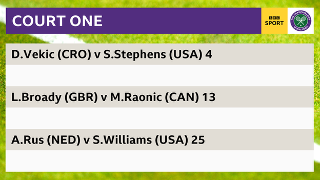 Graphic of Court One order of play