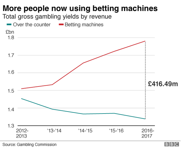 Gambling graphic