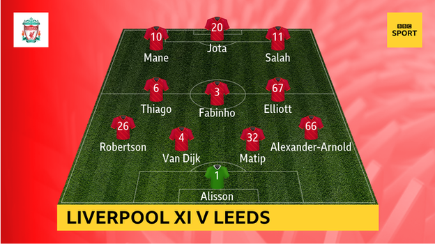 Graphic showing Liverpool's starting XI v Leeds: Alisson, Alexander-Arnold, Robertson, Van Dijk, Matip, Fabinho, Thiago, Elliott, Mane, Jota, Salah