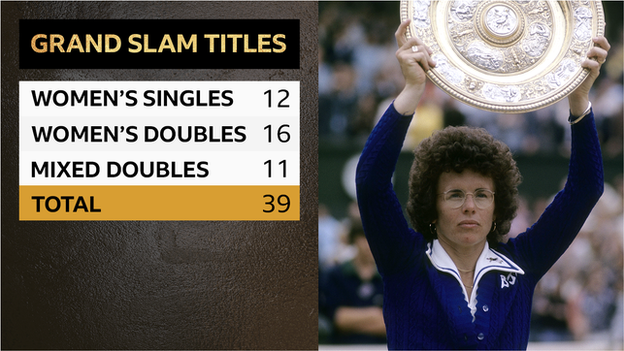 Graphic depicting Billie Jean King's Grand Slam wins