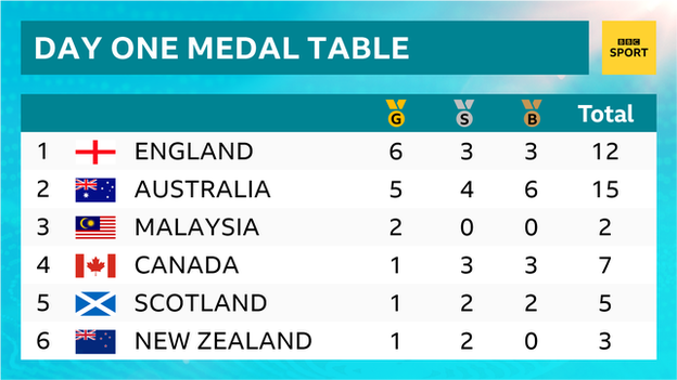medal table
