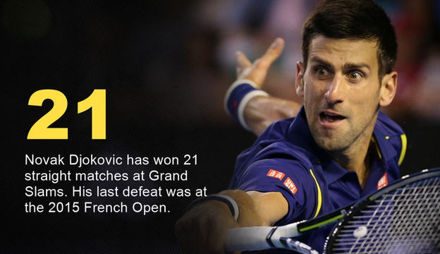 Novak Djokovic