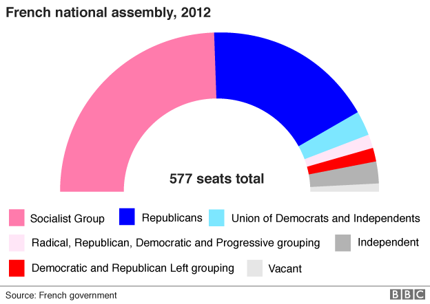 French national assembly in 2012