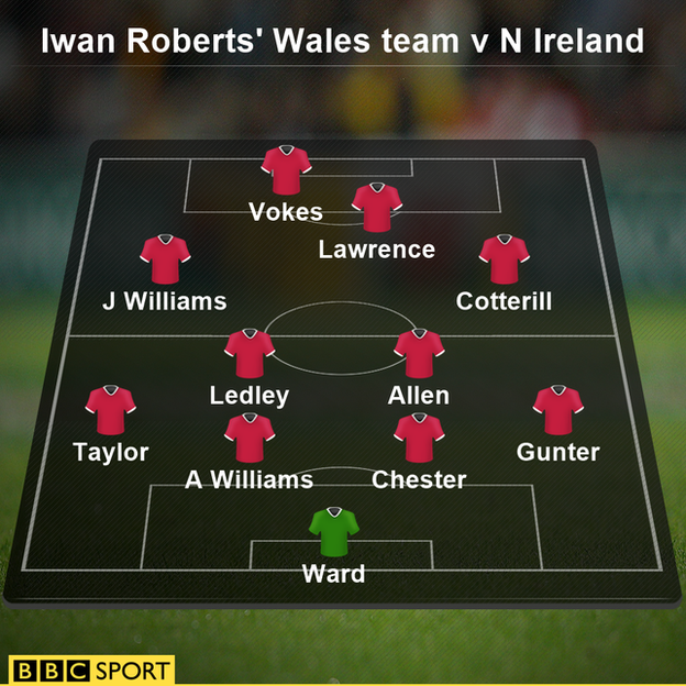 Iwan Roberts team graphic