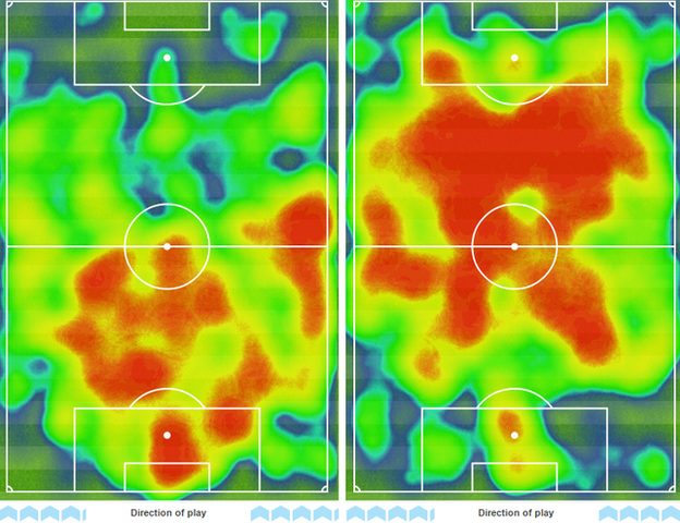 Arsenal and Hull heat map