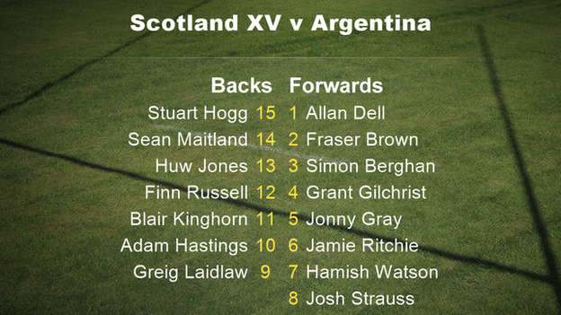 Scotland XV