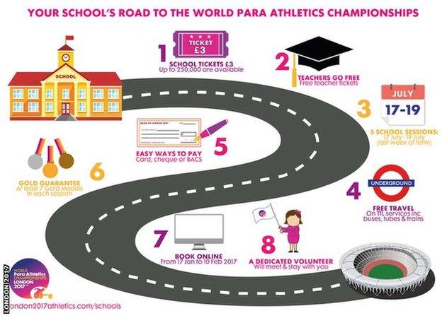 Road to London 2017: a route-map for schools