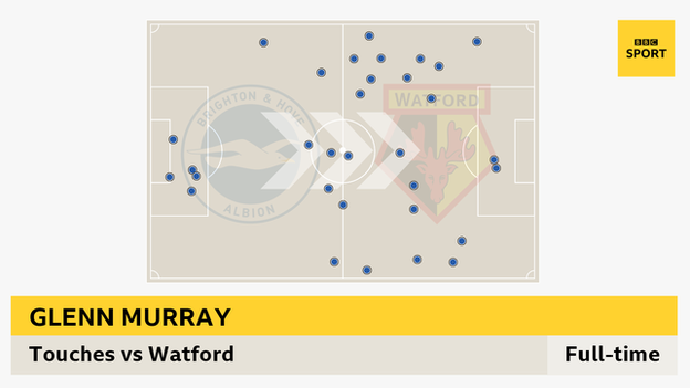 Glenn Murray infographic