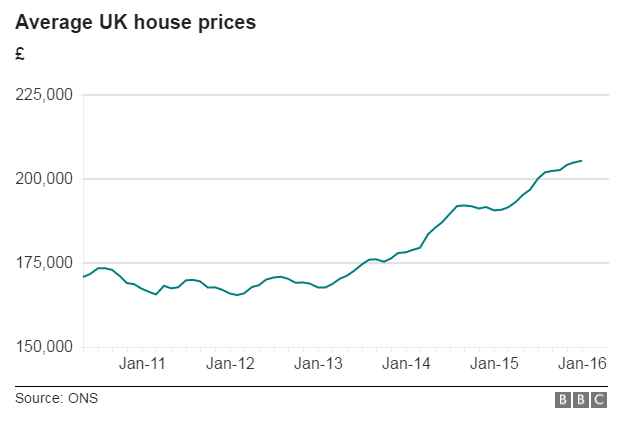 UK house prices