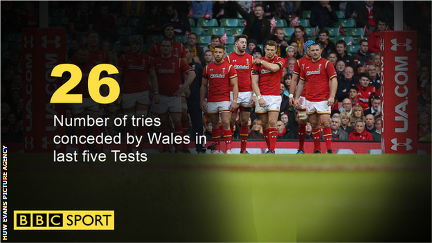 Wales' poor recent Test record