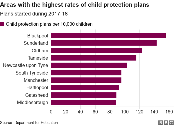 Chart showing rates