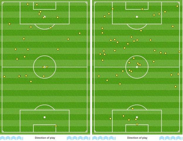 Watford striker Odion Ighalo's touchmap (left) compared to that of Tottenham forward Harry Kane