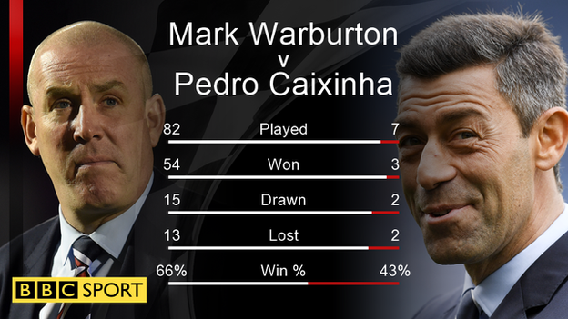 Mark Warburton & Pedro Caixinha