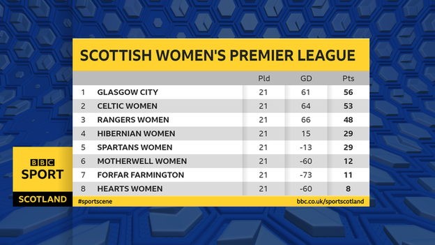 SWPL1 table