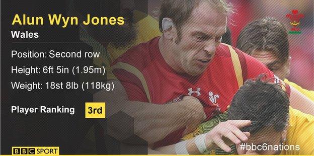 Alun Wyn Jones graphic