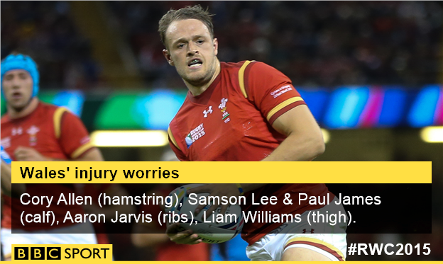 Wales injuries