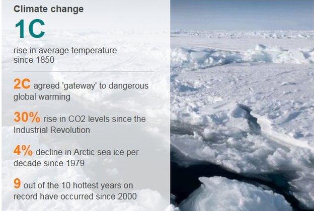 Climate change data pic