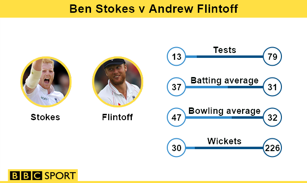 Stokes v Flintoff