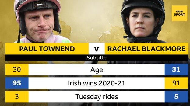 Paul Townend and Rachael Blackmore