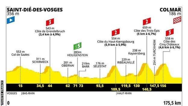 Stage five route map