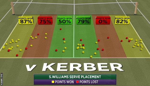 Serena Williams wins Wimbledon 2016