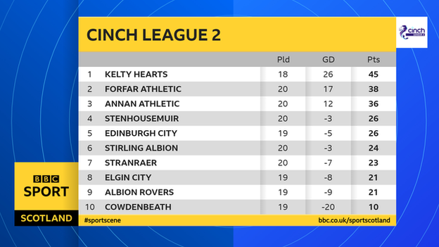 L2 table