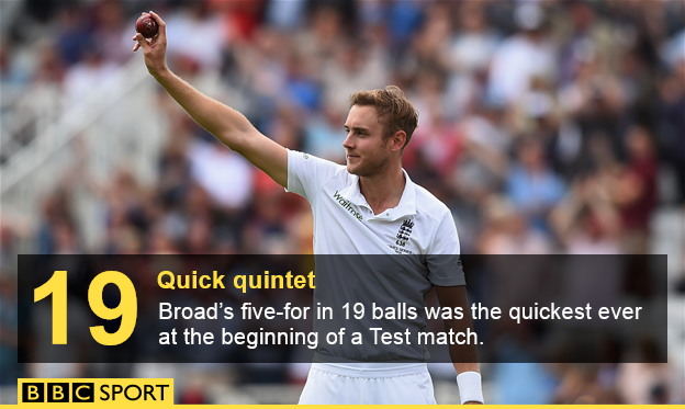 Stuart Broad stats graphic