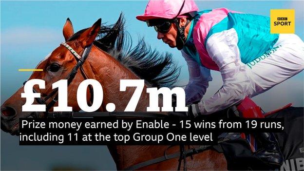 Enable