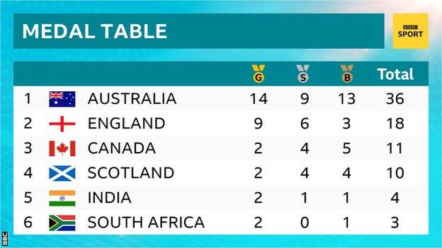 Medal table