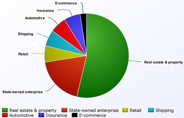 Breakdown of CSL club ownership.