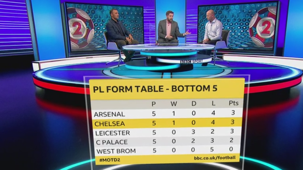 Premier League form table