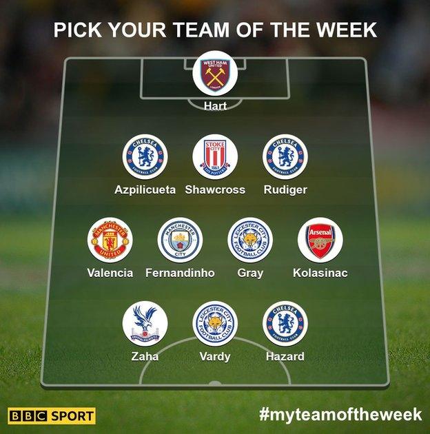 Garth Crooks' team of the week