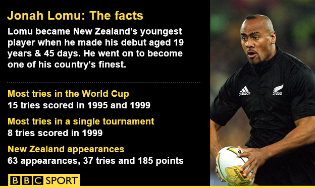 Jonah Lomu graphic