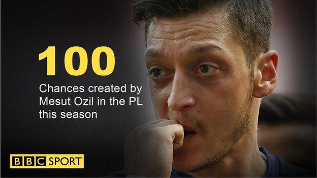 Mesut Ozil