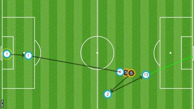 Opta graphic of Jeff Hendrick's goal