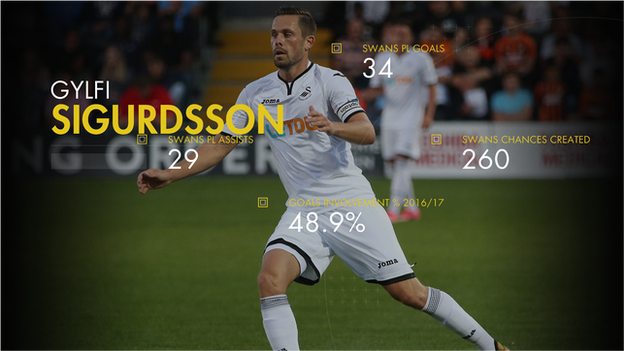 Sigurdsson graphic