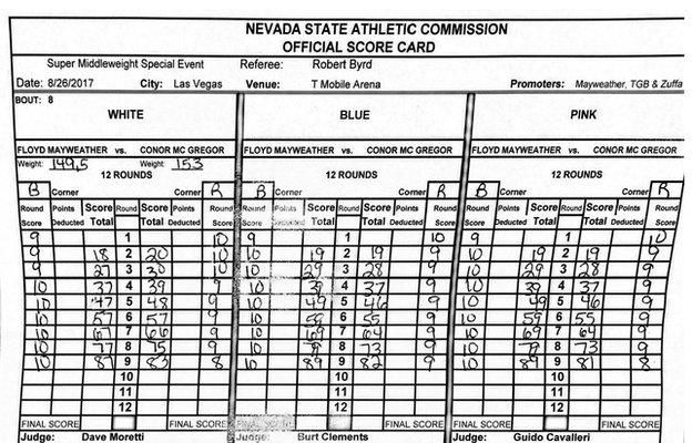 Floyd Mayweather scorecards