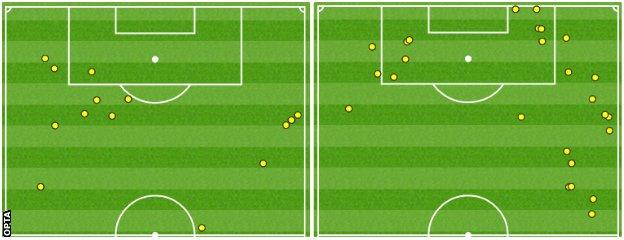 Marcus Rashford's touches